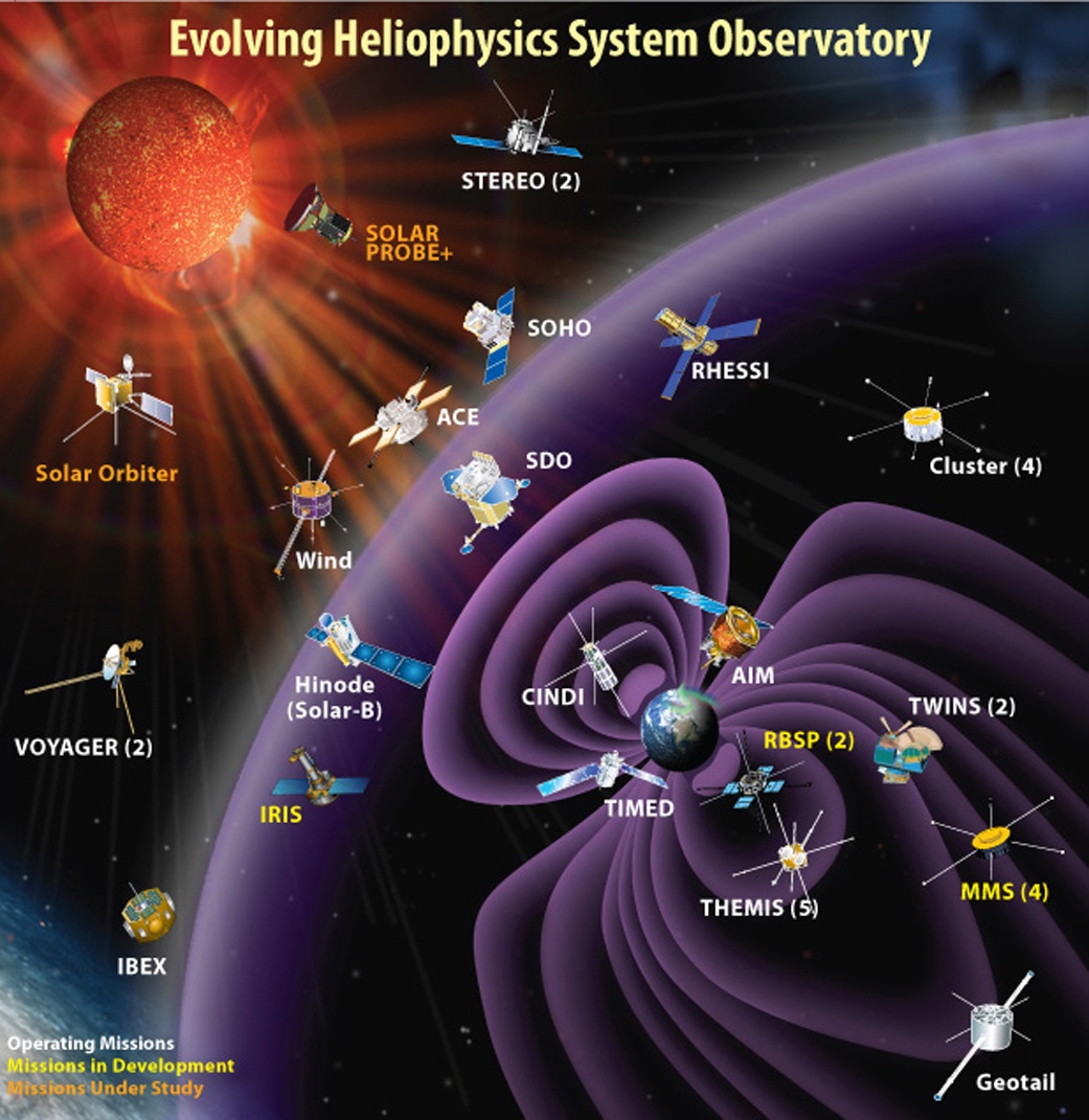 10 000 дней солнечной и гелиосферной обсерватории (SOHO), о Солнце, нужна ли дата-центрам защита от солнечных бурь? - 34