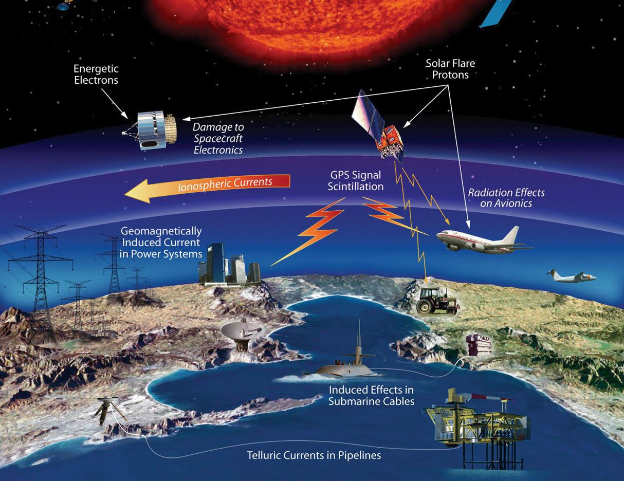 10 000 дней солнечной и гелиосферной обсерватории (SOHO), о Солнце, нужна ли дата-центрам защита от солнечных бурь? - 39
