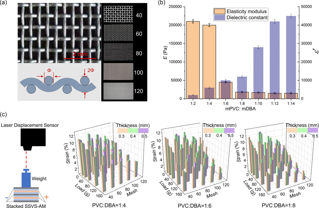 Мышцы для роботов: новый тип искусственных мышц с регулируемой жесткостью и датчиками деформации - 4 Мышцы для роботов: новый тип искусственных мышц с регулируемой жесткостью и датчиками деформации - 4