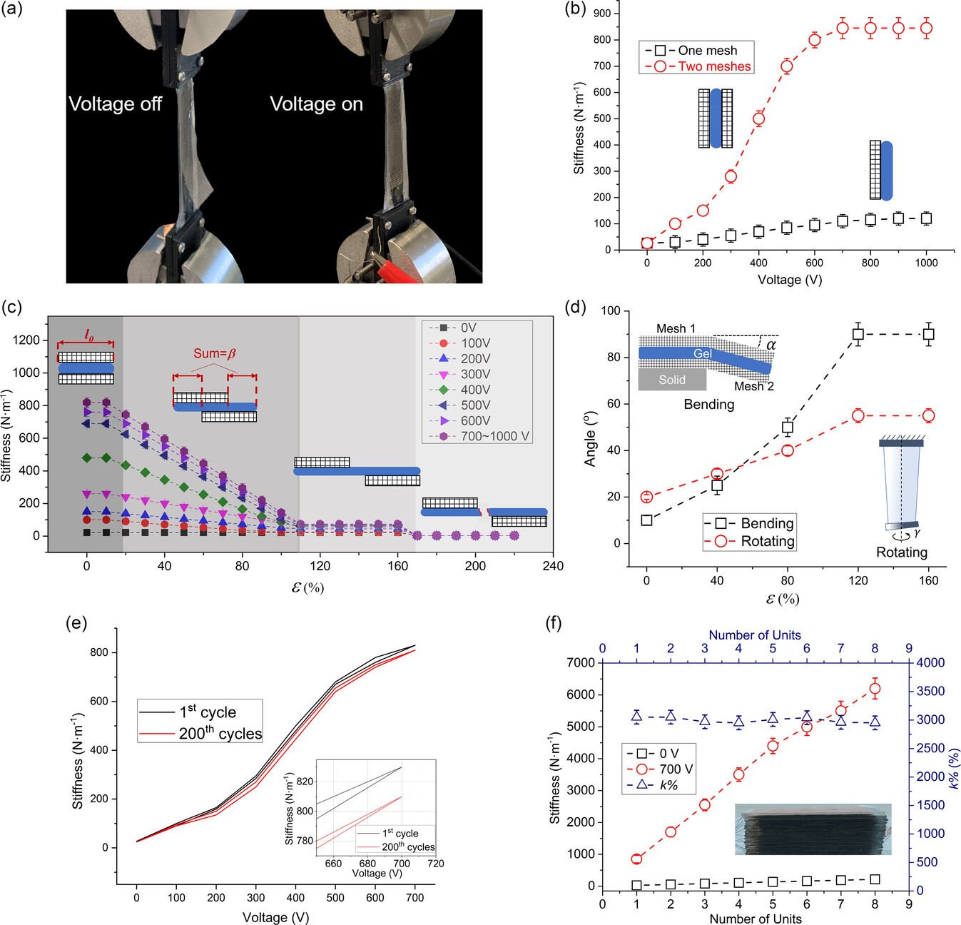 Мышцы для роботов: новый тип искусственных мышц с регулируемой жесткостью и датчиками деформации - 5 Мышцы для роботов: новый тип искусственных мышц с регулируемой жесткостью и датчиками деформации - 5