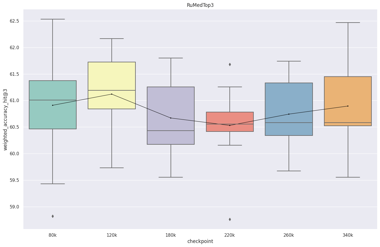 Нейронные сети врываются в медицину - 10 Нейронные сети врываются в медицину - 10