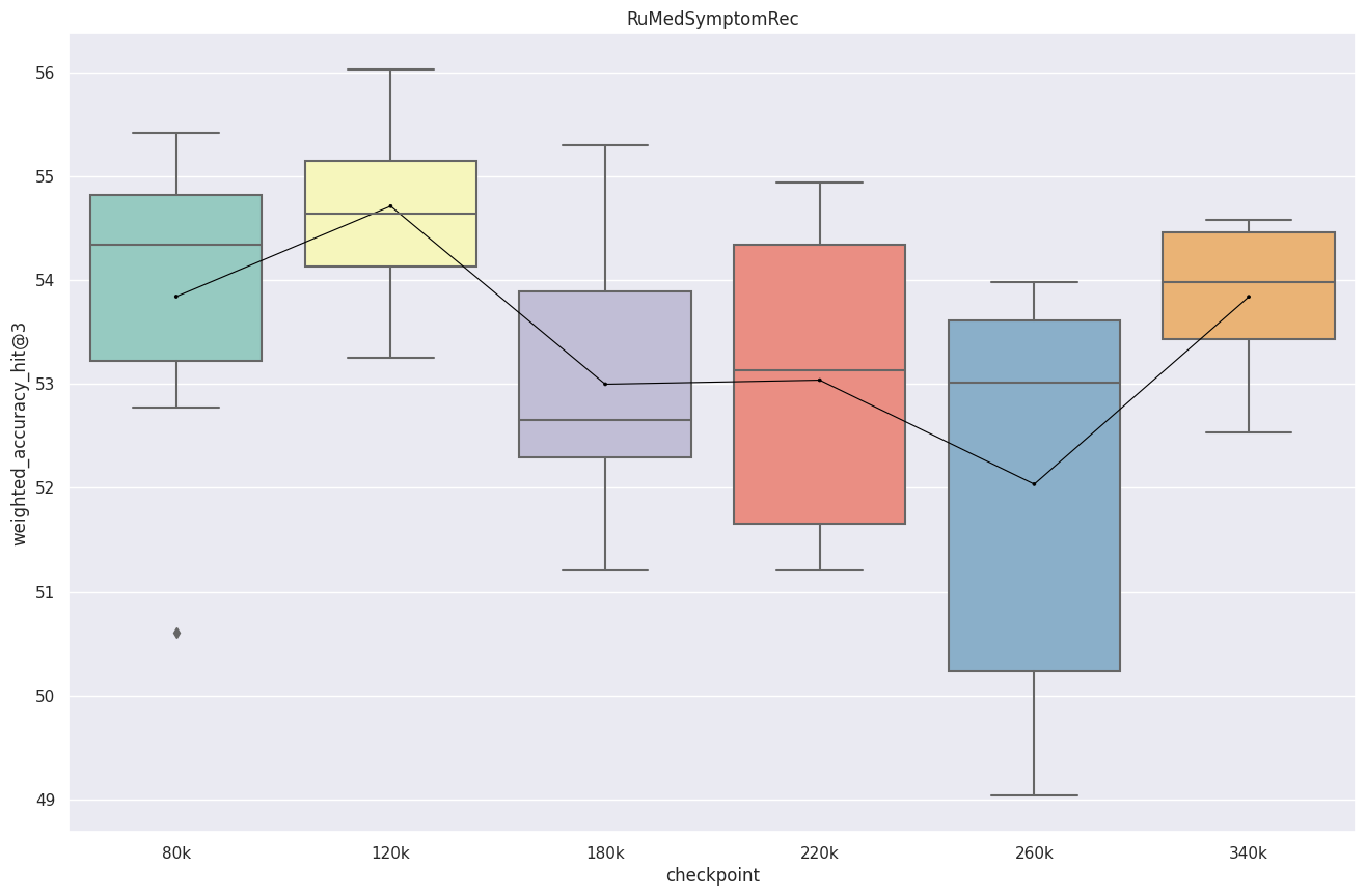 Нейронные сети врываются в медицину - 11 Нейронные сети врываются в медицину - 11