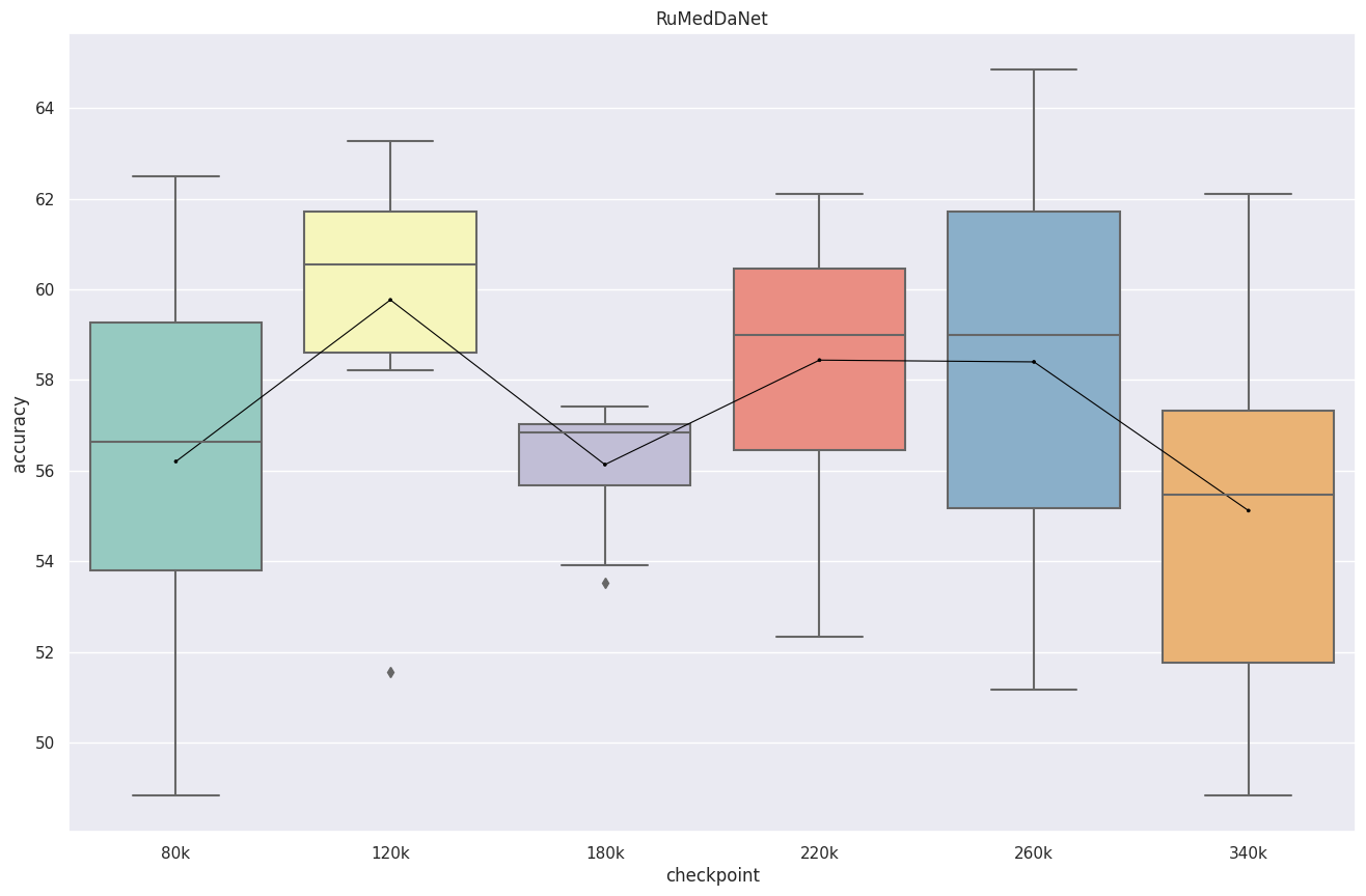 Нейронные сети врываются в медицину - 12 Нейронные сети врываются в медицину - 12