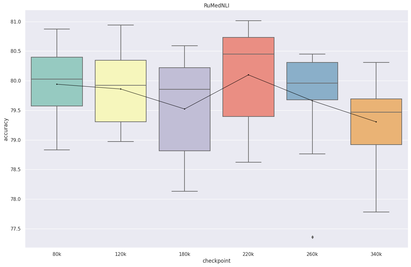 Нейронные сети врываются в медицину - 13 Нейронные сети врываются в медицину - 13