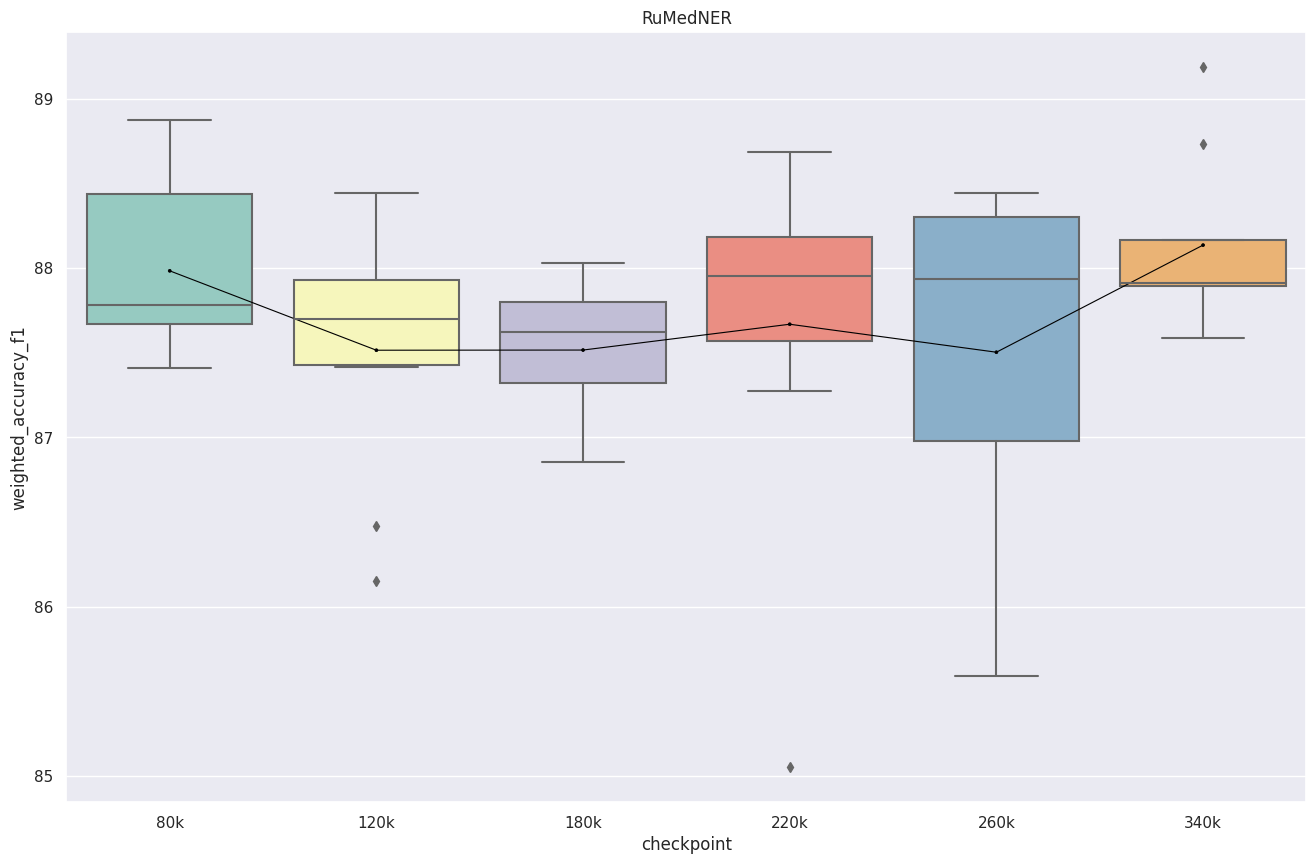 Нейронные сети врываются в медицину - 14 Нейронные сети врываются в медицину - 14