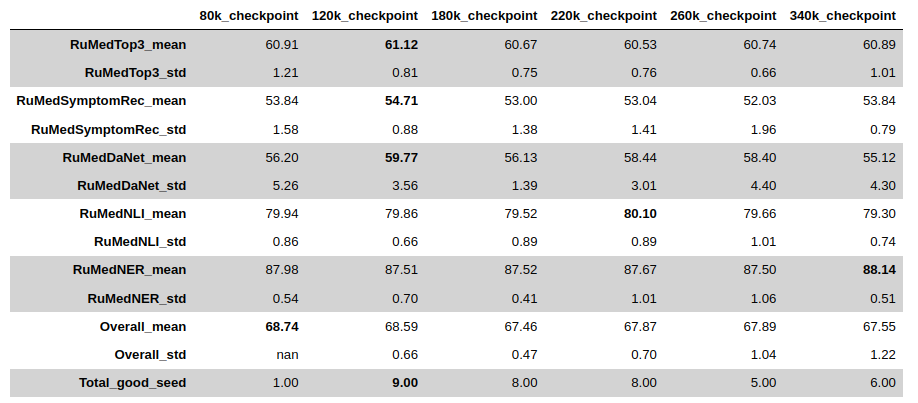 Нейронные сети врываются в медицину - 15 Нейронные сети врываются в медицину - 15