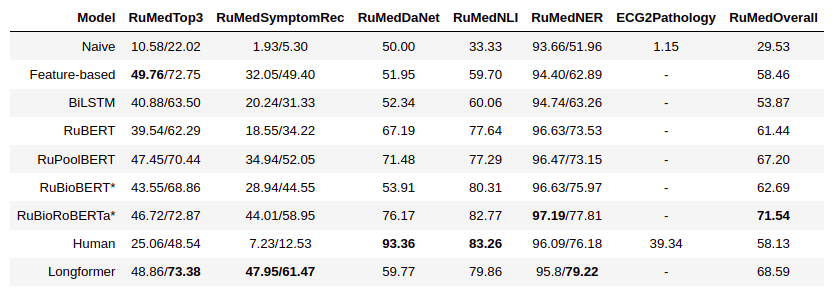Нейронные сети врываются в медицину - 16 Нейронные сети врываются в медицину - 16