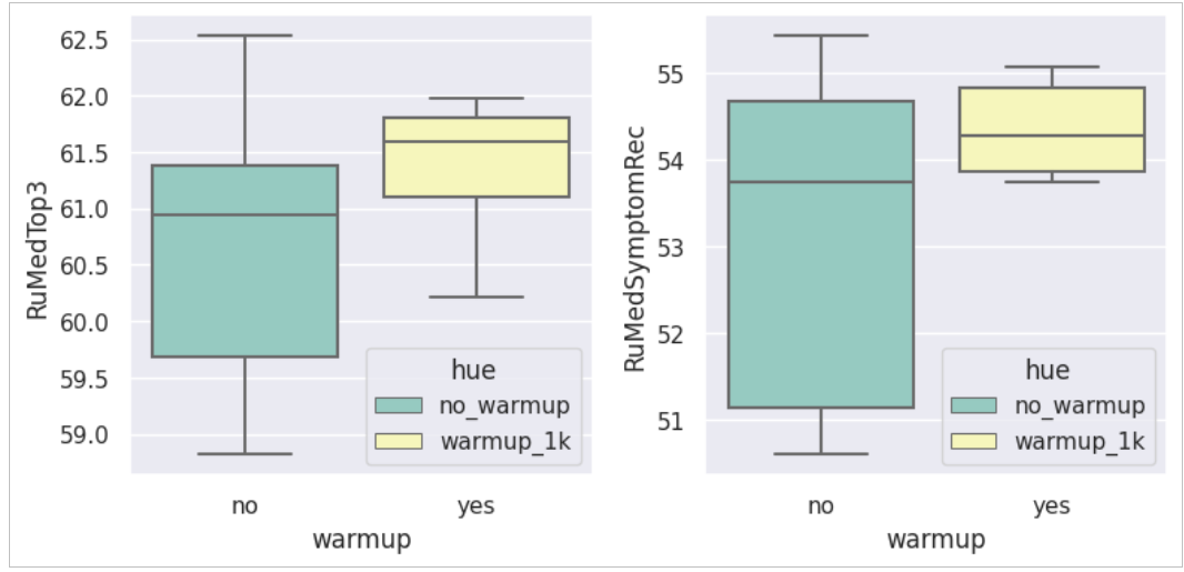 Нейронные сети врываются в медицину - 17 Нейронные сети врываются в медицину - 17