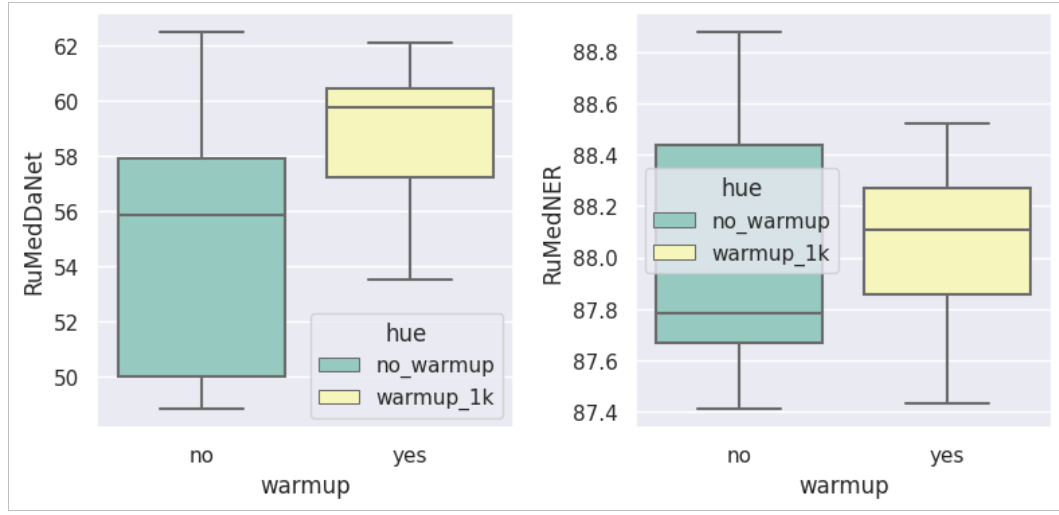 Нейронные сети врываются в медицину - 18 Нейронные сети врываются в медицину - 18