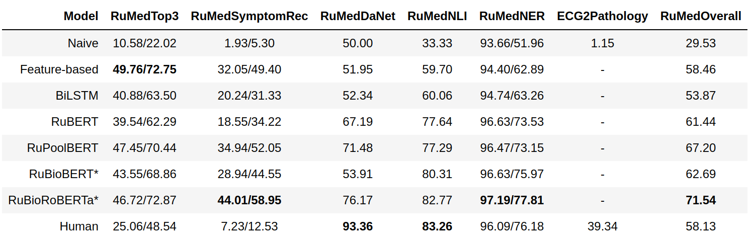 Нейронные сети врываются в медицину - 4 Нейронные сети врываются в медицину - 4