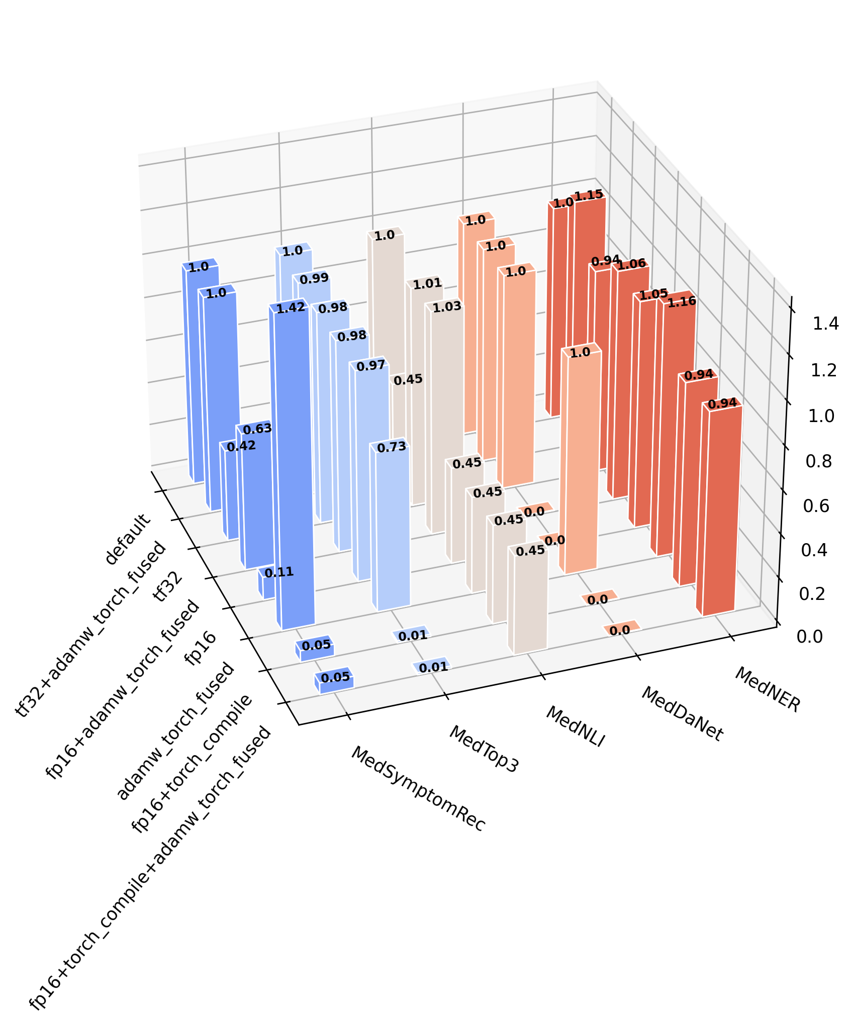 Нейронные сети врываются в медицину - 8 Нейронные сети врываются в медицину - 8
