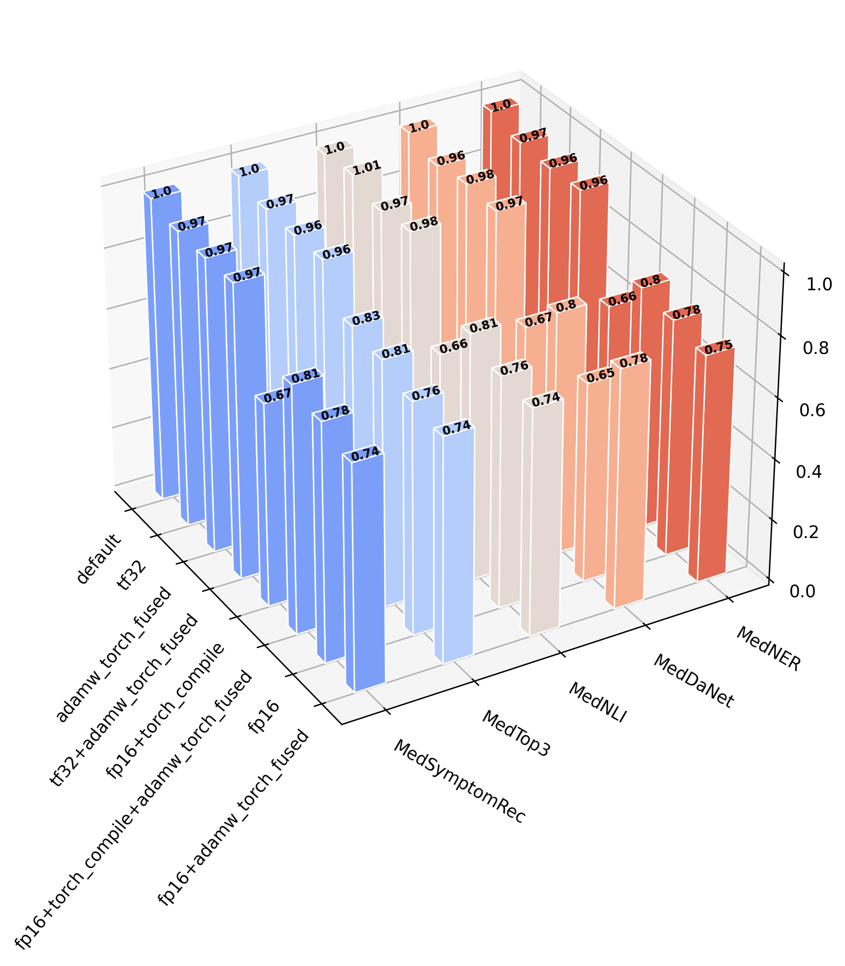 Нейронные сети врываются в медицину - 9 Нейронные сети врываются в медицину - 9
