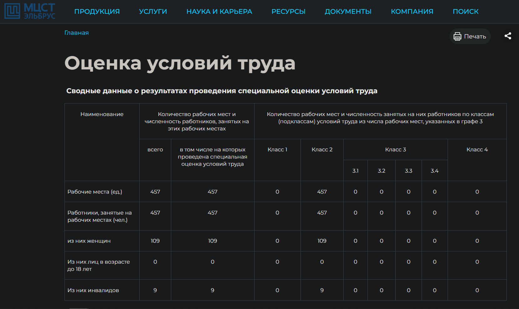 Скриншот 17. Информация с оценкой условий труда с сайта МЦСТ.