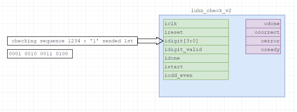 Алгоритмы на FPGA: Алгоритм Луна - 4 Алгоритмы на FPGA: Алгоритм Луна - 4