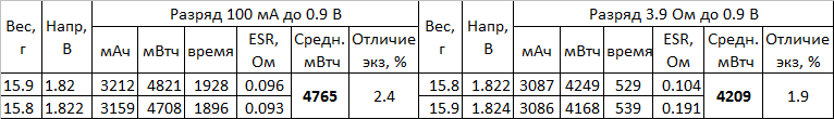 Батарейки GoPower Ultimate Lithium: Сделано в России - 3