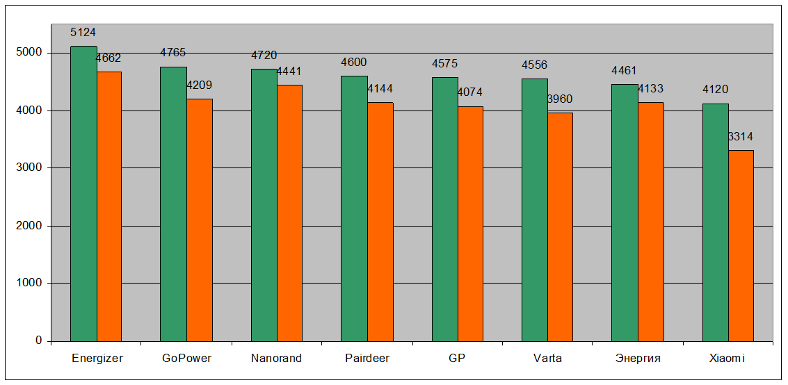 Батарейки GoPower Ultimate Lithium: Сделано в России - 4