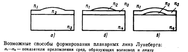 Интегральная оптика и её элементы - 10