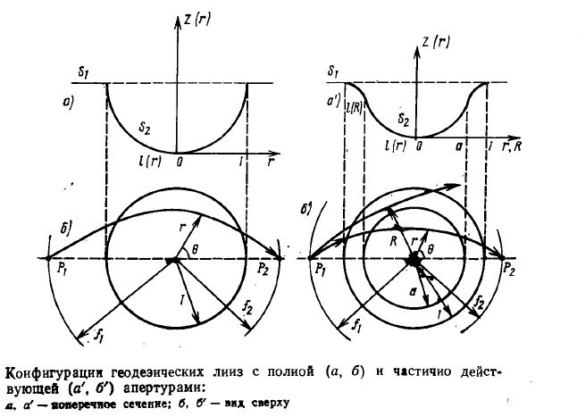 Интегральная оптика и её элементы - 11