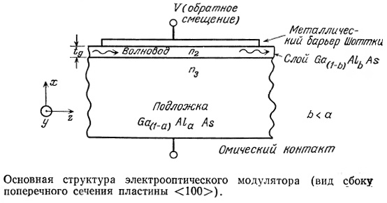 Интегральная оптика и её элементы - 3