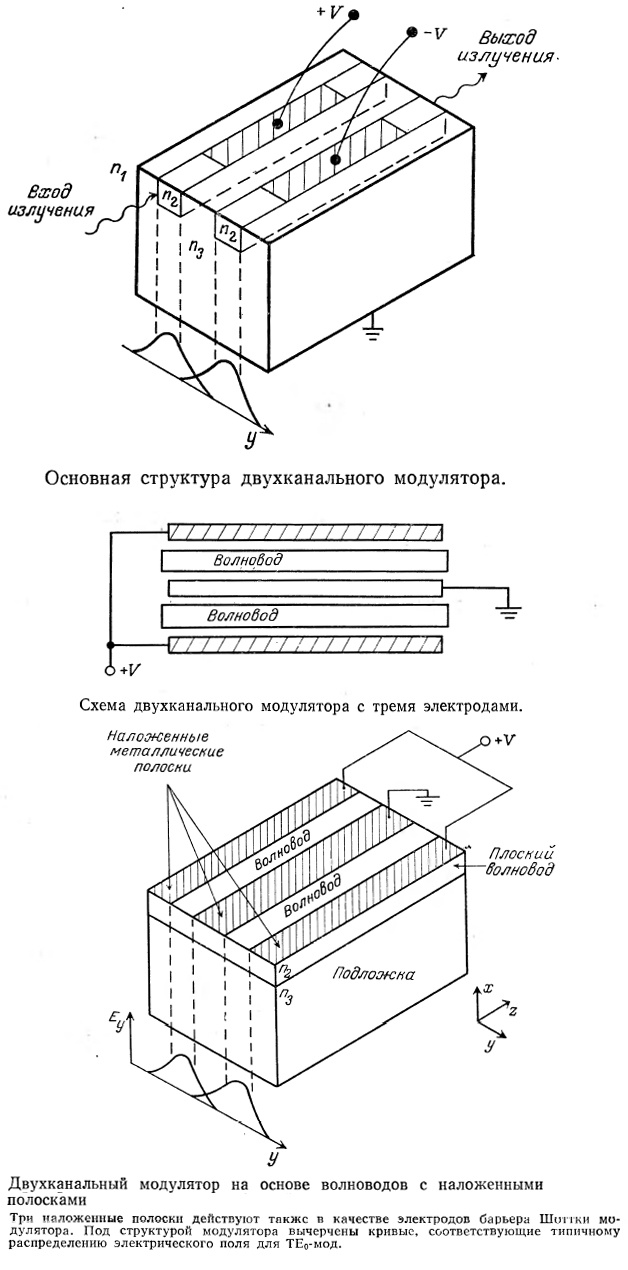 Интегральная оптика и её элементы - 4