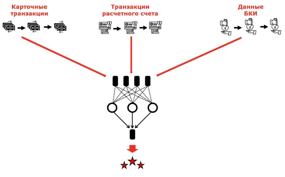 Смешивание источников с помощью единой нейросетевой модели