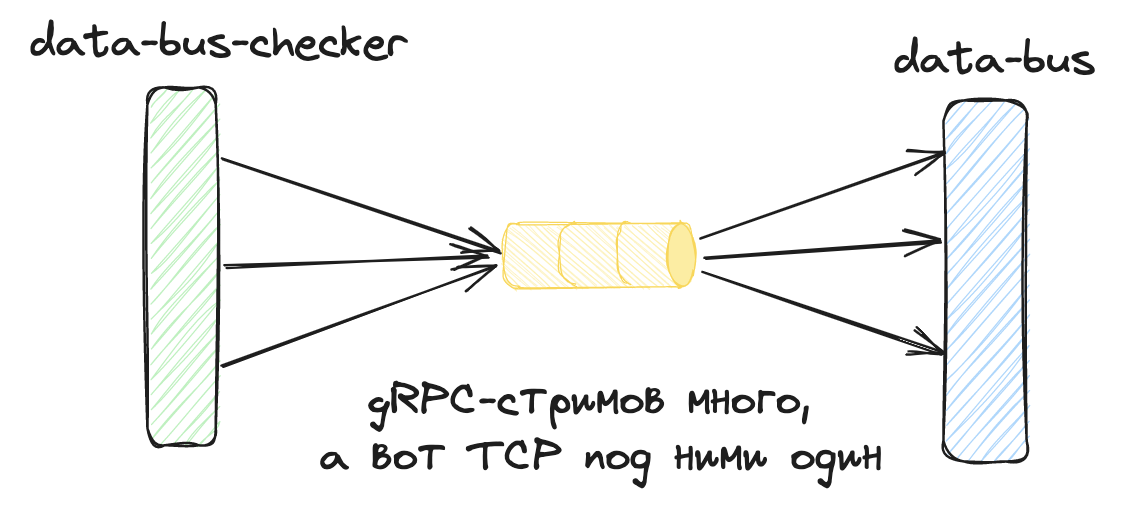 Как построить систему, способную выдерживать нагрузку в 5 млн rps - 11