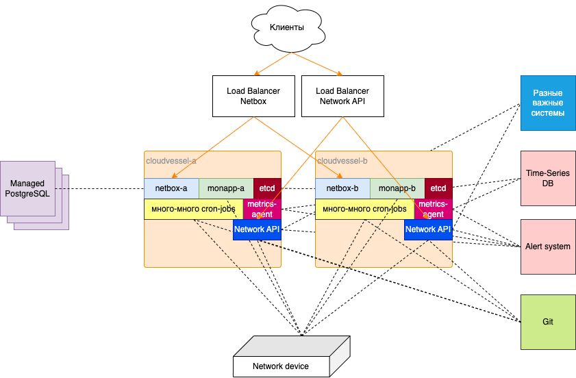 Network API туда же