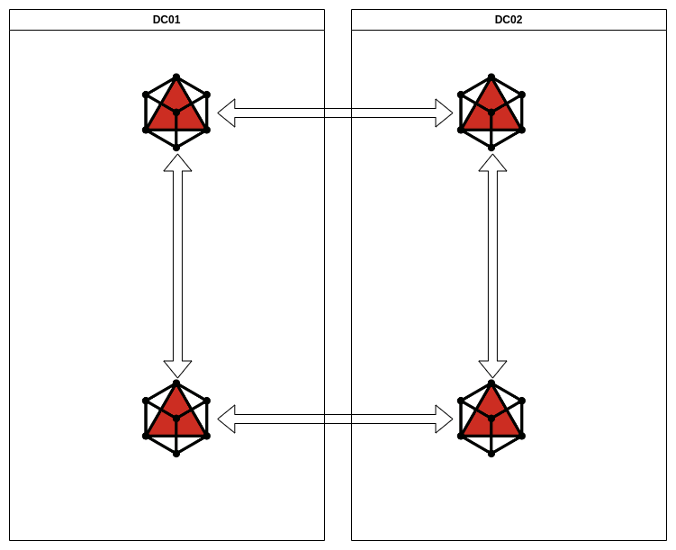 KeyDB и Redis: в поисках серебряной пули — in-memory replicated DB (Replicated IMDB) - 5