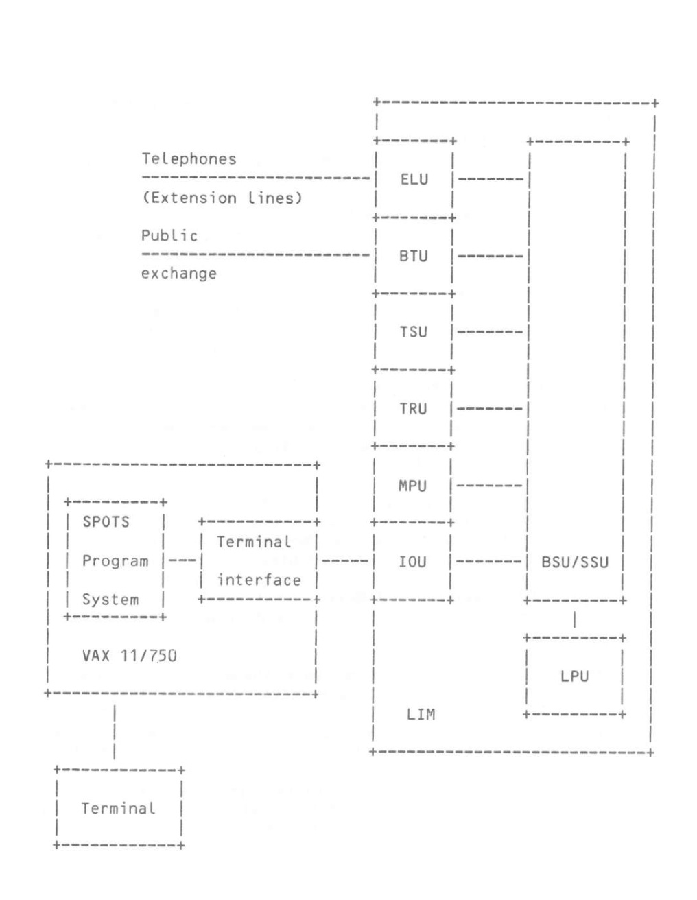 От Ericsson к WhatsApp: история Erlang - 2