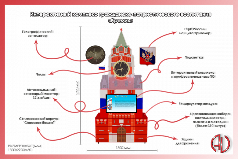 Сделано в России: «умный» Кремль с 32-дюймовым экраном играет гимн, показывает флаг и воспитывает патриотизм. Дорого