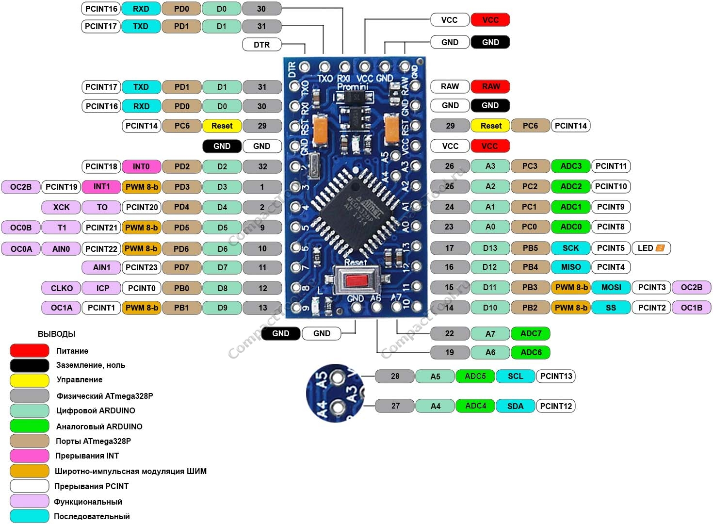 Joystik для ПК на базе Arduino - 2