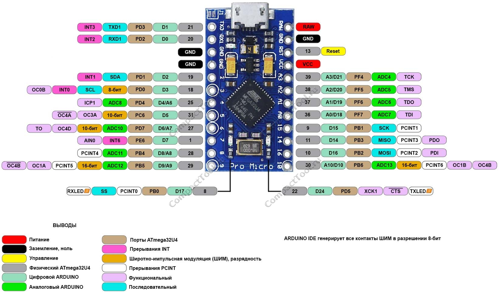 Joystik для ПК на базе Arduino - 3