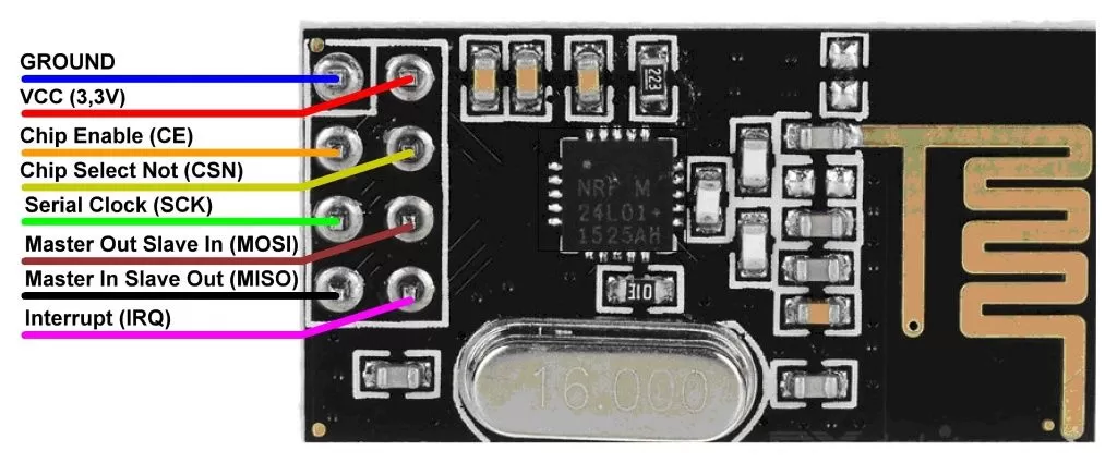 NRF24L01