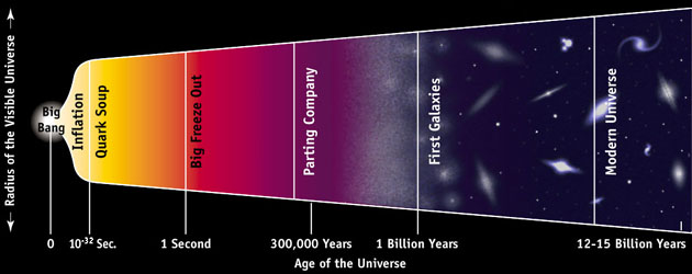 Самые убедительные свидетельства существования Вселенной до Большого взрыва - 1