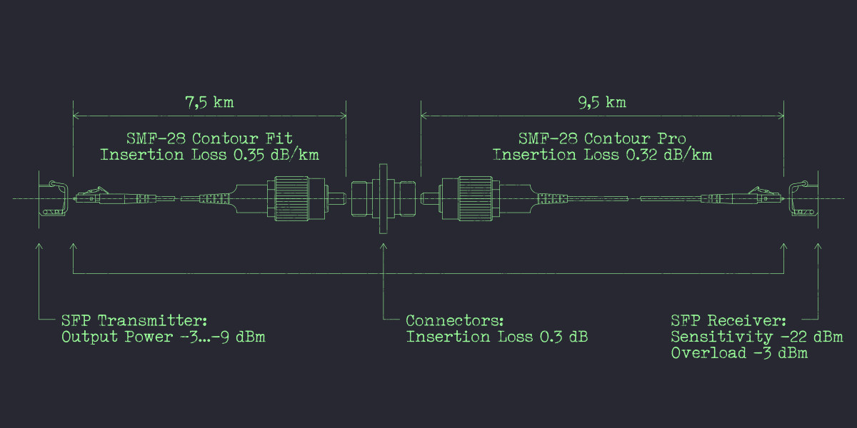 ВОЛС (волоконно-оптическая линия связи), состоящая из двух кабелей разной марки и разной длины