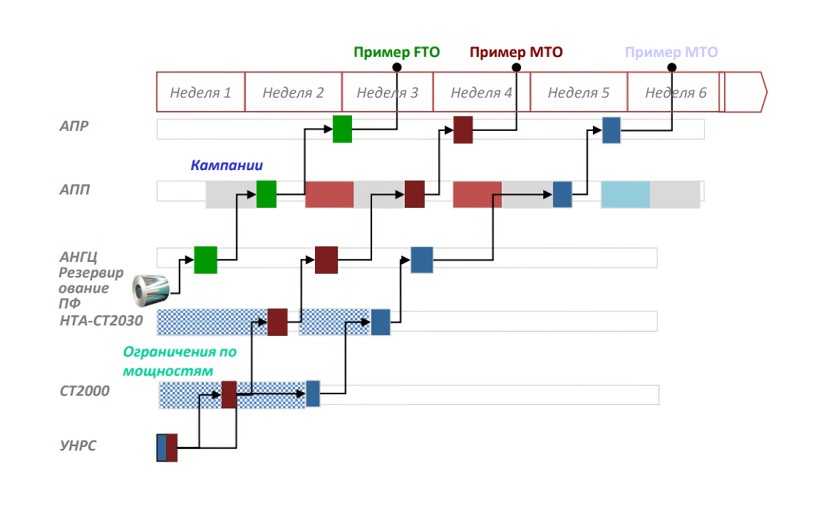 Откуда завод знает, что производить и когда - 2 image