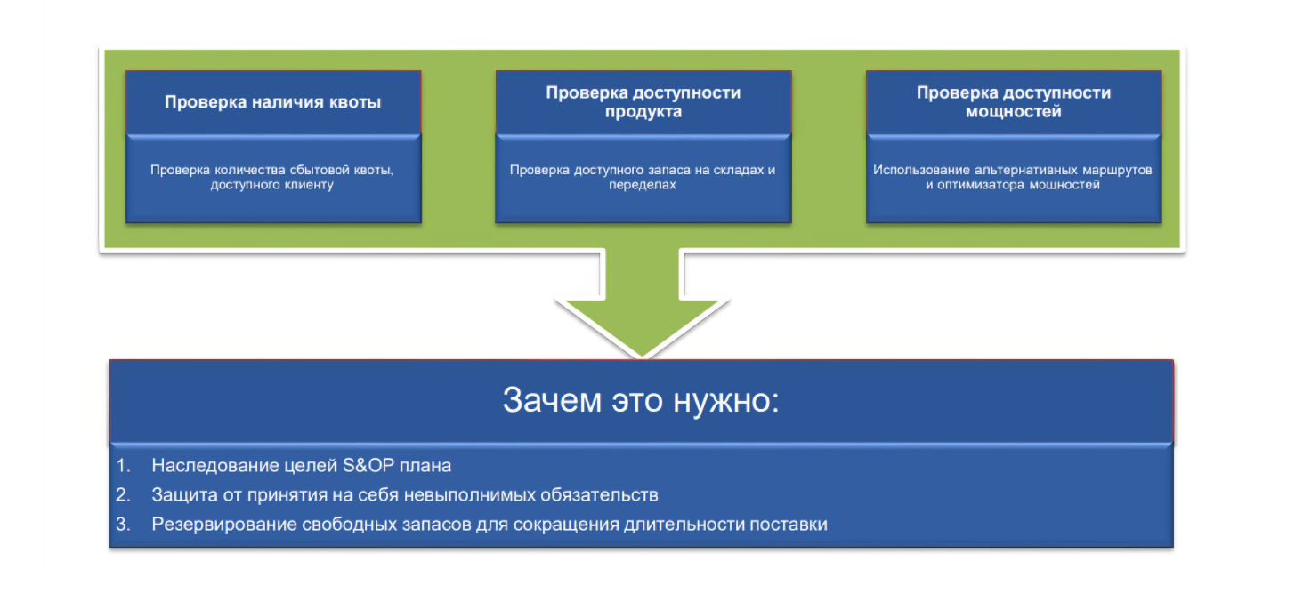 Откуда завод знает, что производить и когда - 3 image