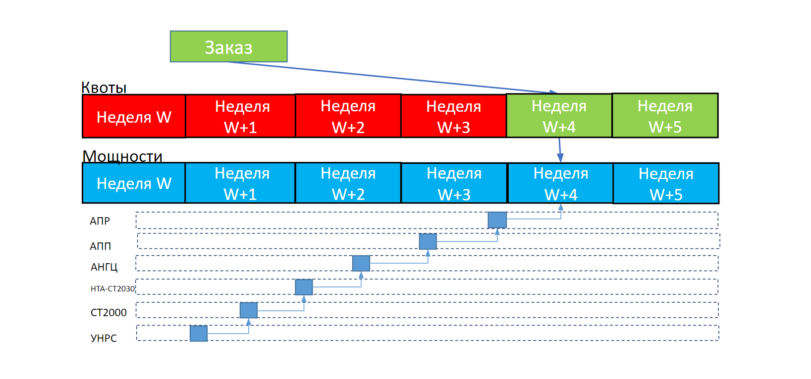 Откуда завод знает, что производить и когда - 4 image