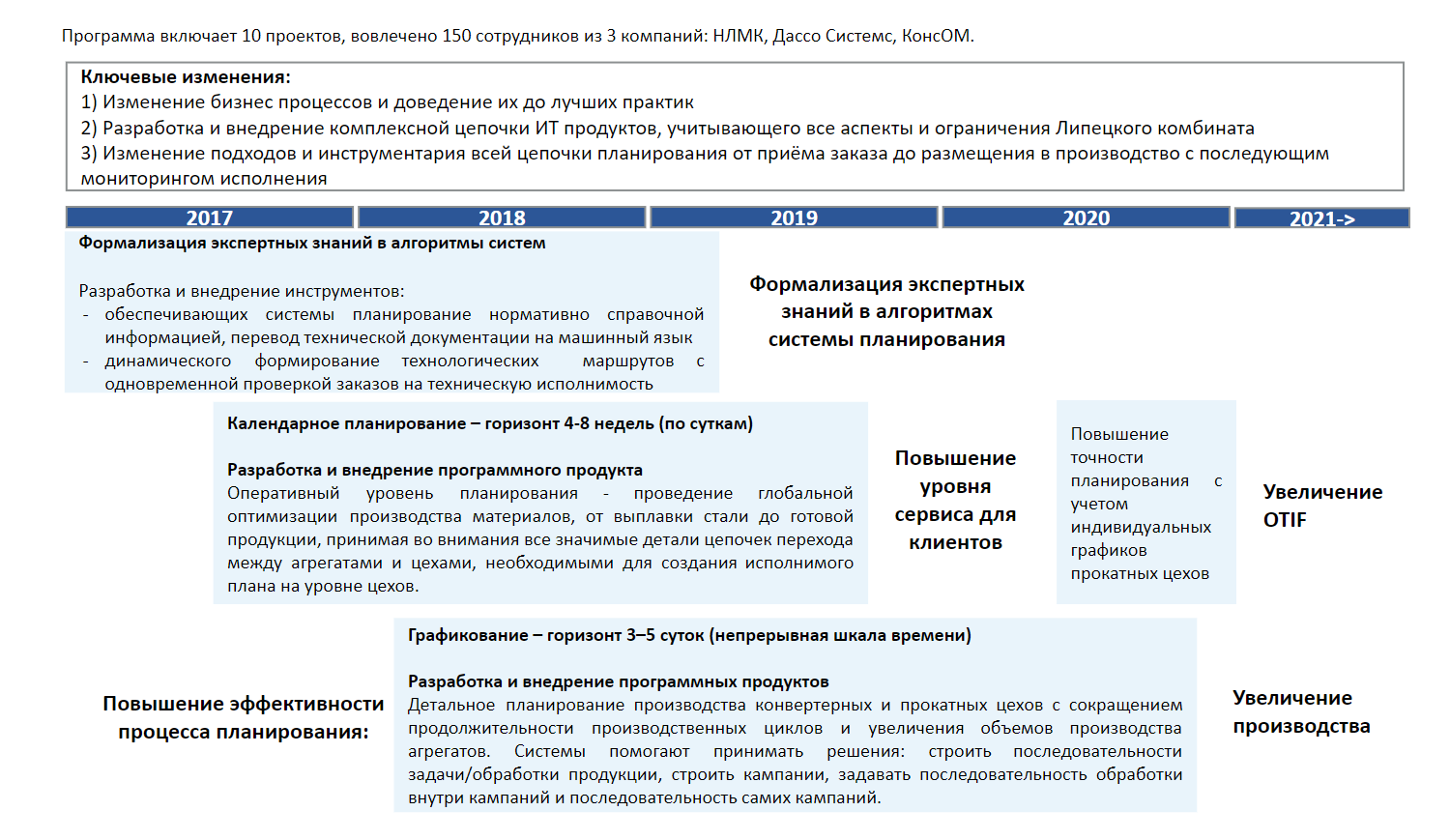 Откуда завод знает, что производить и когда - 6 image