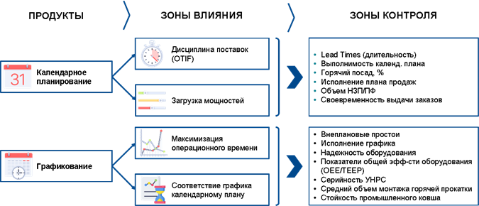 Откуда завод знает, что производить и когда - 7 image