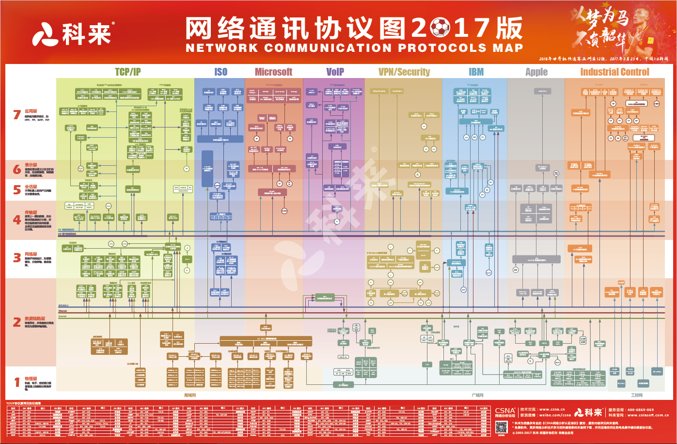 Network protocols posters как отдельный вид искусства - 10