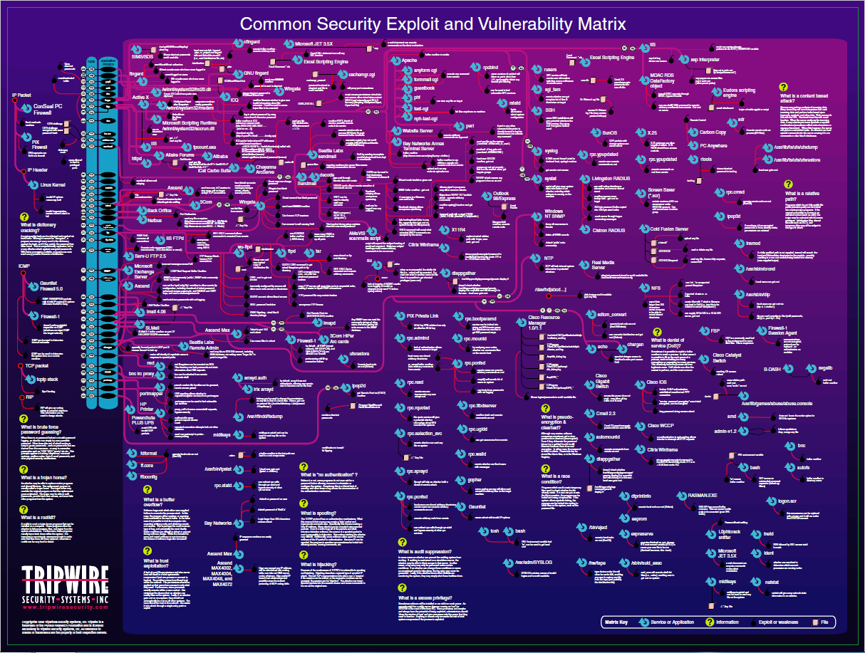 Network protocols posters как отдельный вид искусства - 12