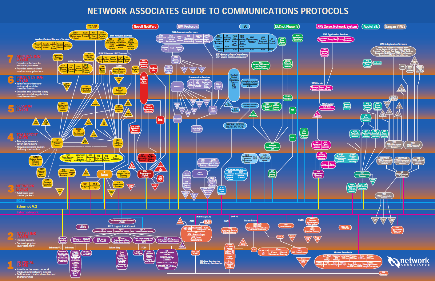 Network protocols posters как отдельный вид искусства - 2