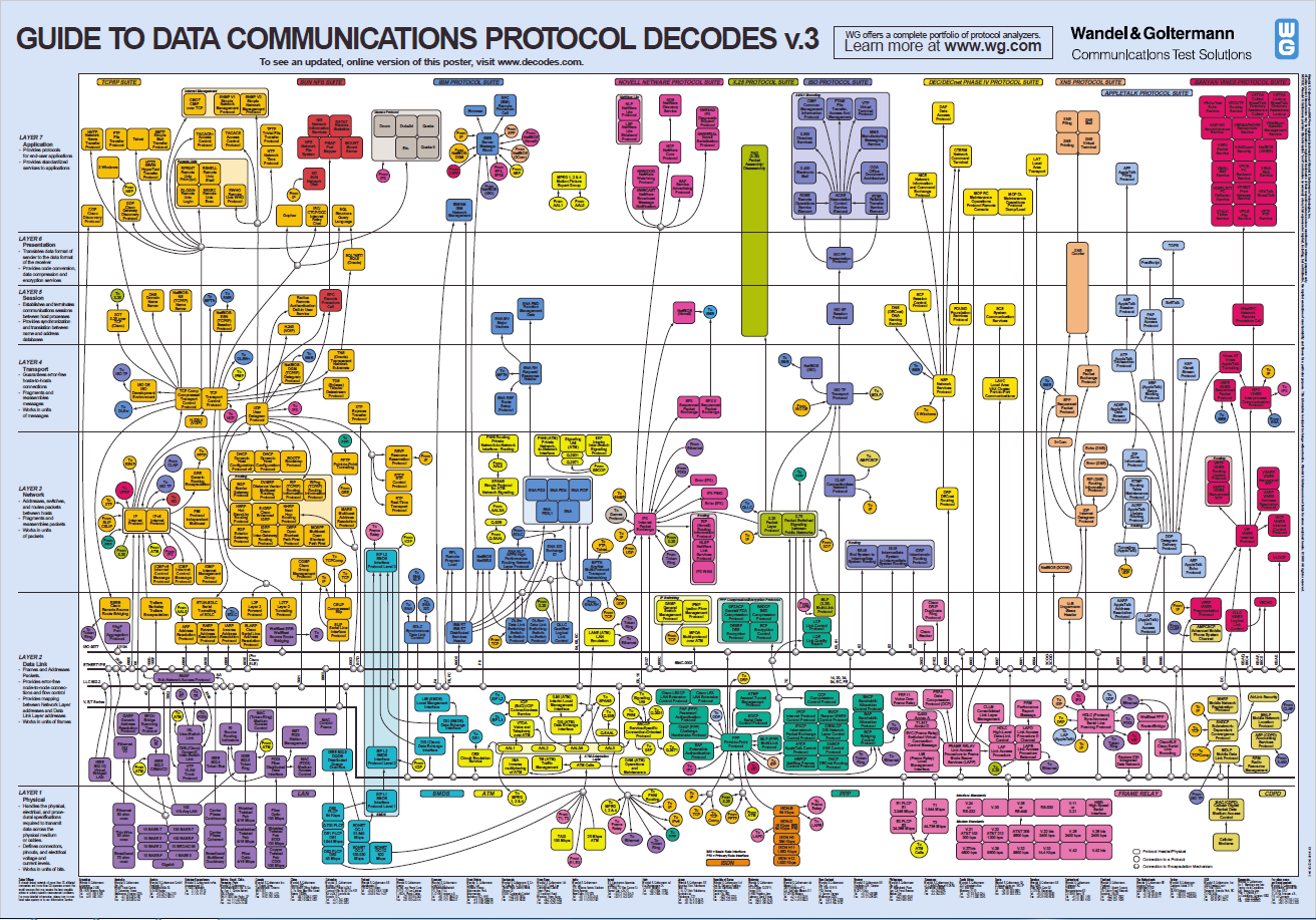 Network protocols posters как отдельный вид искусства - 3