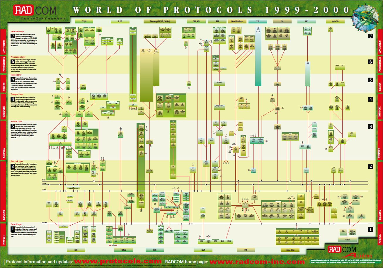 Network protocols posters как отдельный вид искусства - 4