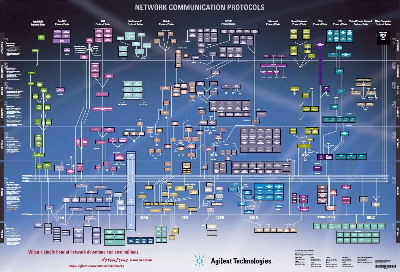 Network protocols posters как отдельный вид искусства - 5