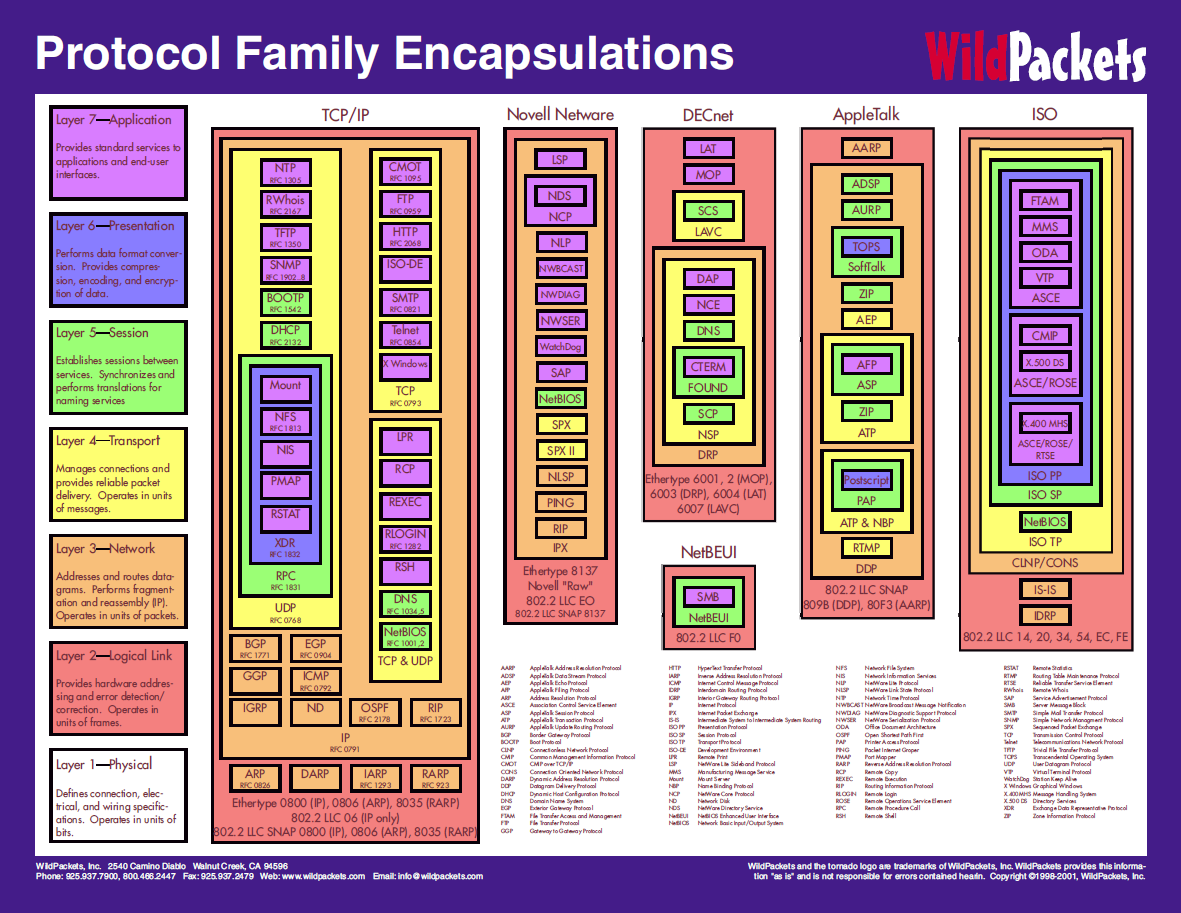 Network protocols posters как отдельный вид искусства - 6