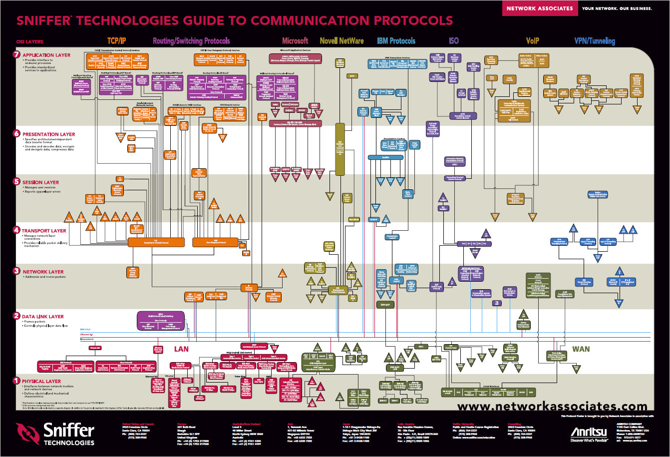 Network protocols posters как отдельный вид искусства - 7