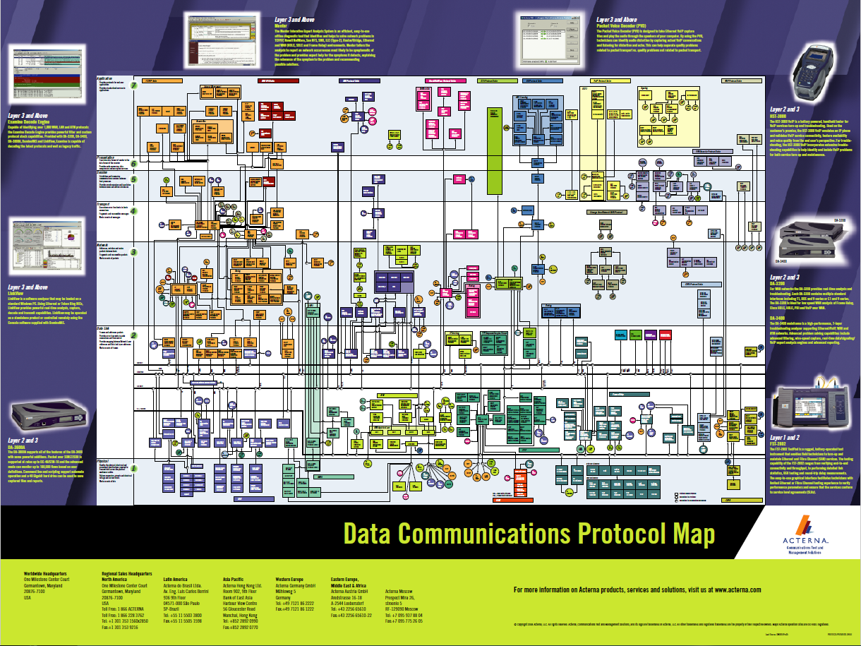 Network protocols posters как отдельный вид искусства - 8