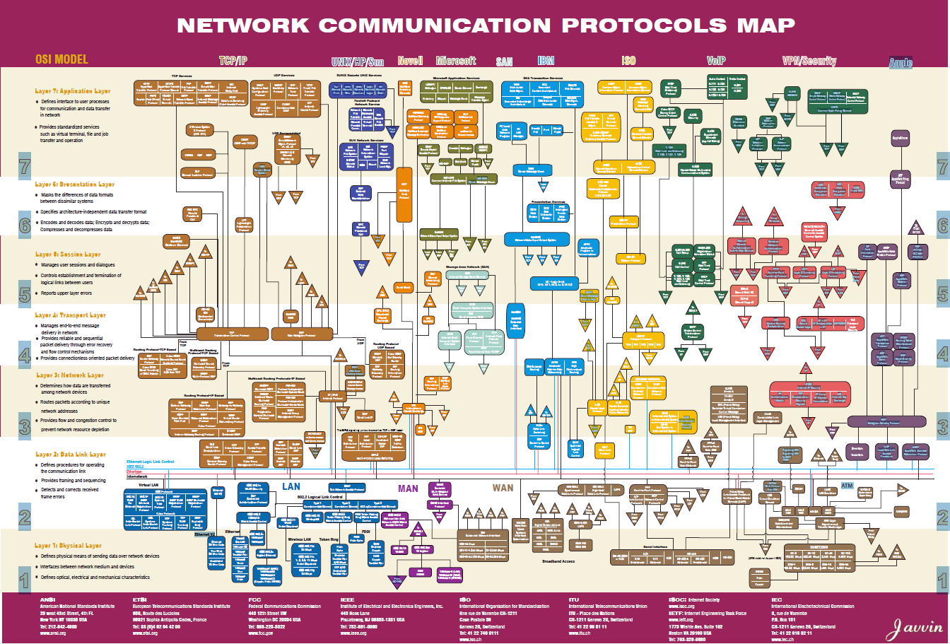 Network protocols posters как отдельный вид искусства - 9